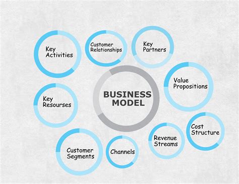 Key Components of Business Smart